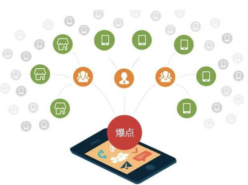 吉州为什么越来越多的企业通过软文营销来引流